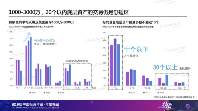 “我们的市场，急需S基金提供的流动性”