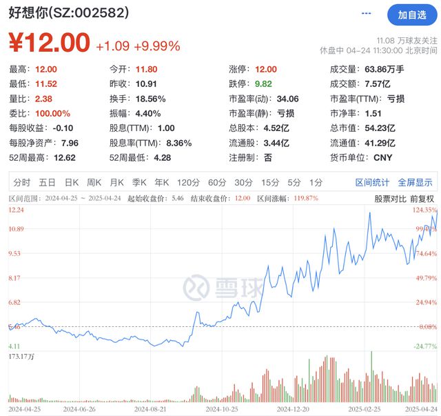 财报透视｜好想你被红枣困住，扣非连亏5年仍砸20亿理财，研发缩水，人员减少