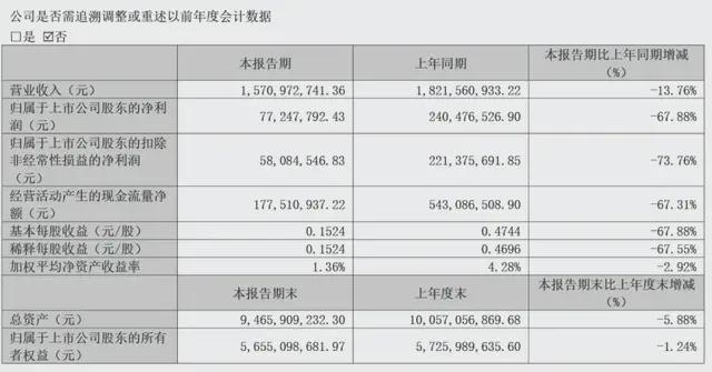 内蒙一场暴雨，瓜子大王利润大跌