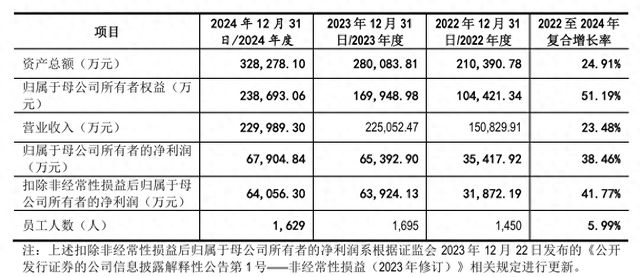 IPO雷达｜海安橡胶递表前分红过亿！客户关联方入股后拉动业务，是否存利益输送？