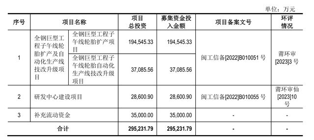 IPO雷达｜海安橡胶递表前分红过亿！客户关联方入股后拉动业务，是否存利益输送？
