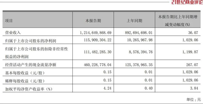 顺德豪门第三代，年卖家电40亿