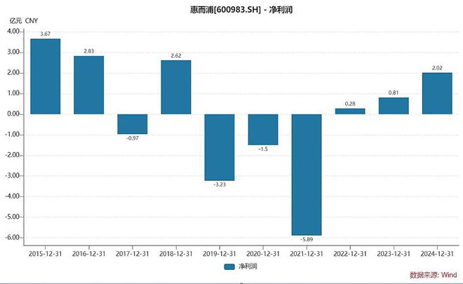 顺德豪门第三代，年卖家电40亿