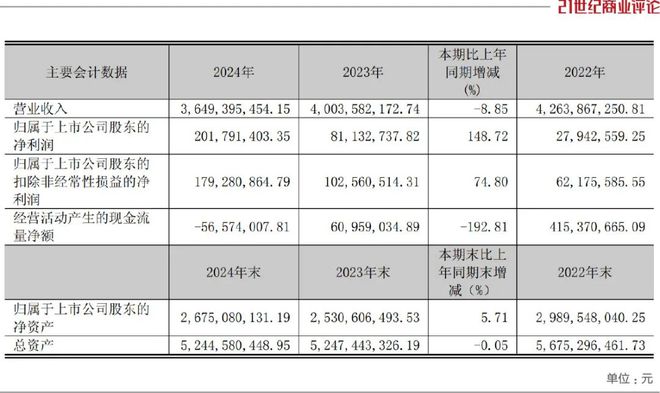 顺德豪门第三代，年卖家电40亿