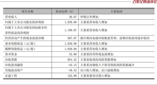 顺德豪门第三代，年卖家电40亿