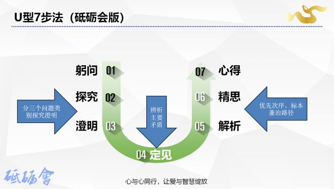 协立投资王鹂：投后不只是资源赋能，更是帮助创业者突破认知