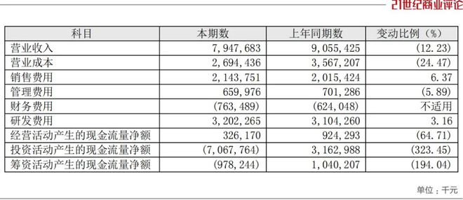 200亿身家周鸿祎，狠命抢单