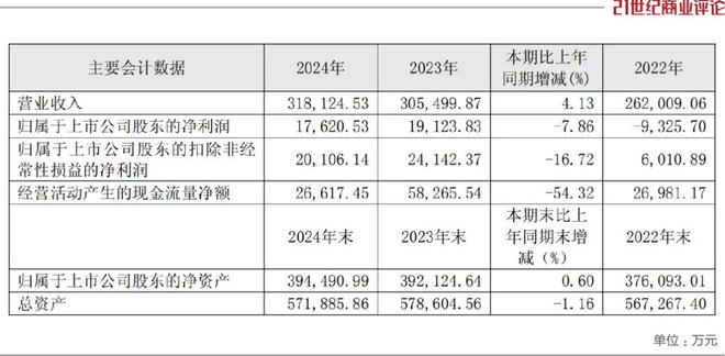 泉州父子卖男裤，年入32亿