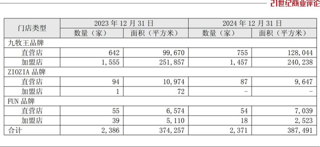 泉州父子卖男裤，年入32亿