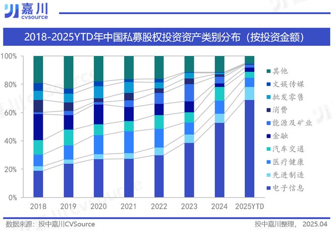 关税冲击之下，私募股权走向何方？｜投中嘉川