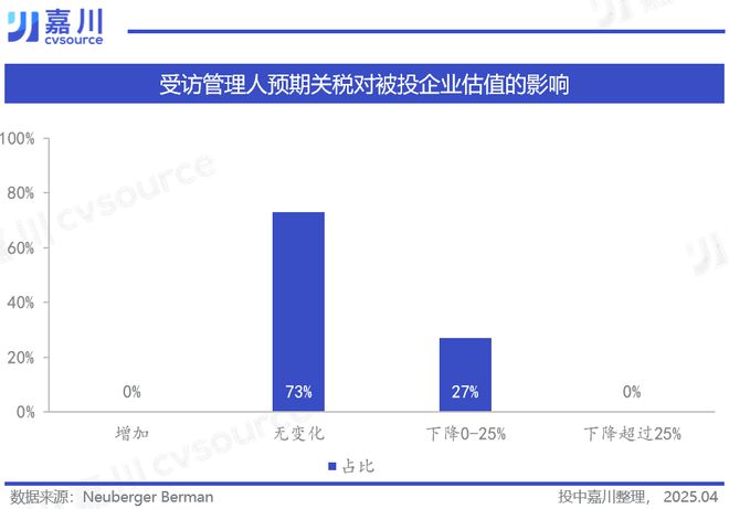 关税冲击之下，私募股权走向何方？｜投中嘉川