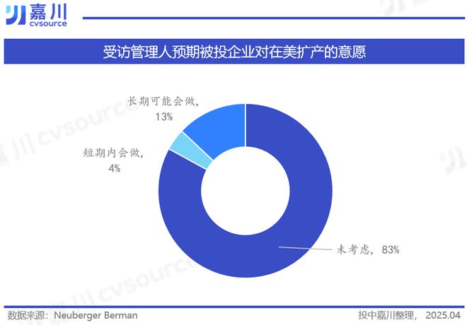 关税冲击之下，私募股权走向何方？｜投中嘉川