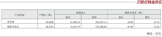 宁波父子卖配件，攒下335亿身家