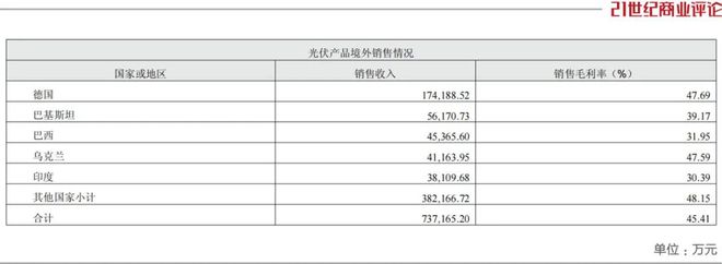 宁波父子卖配件，攒下335亿身家