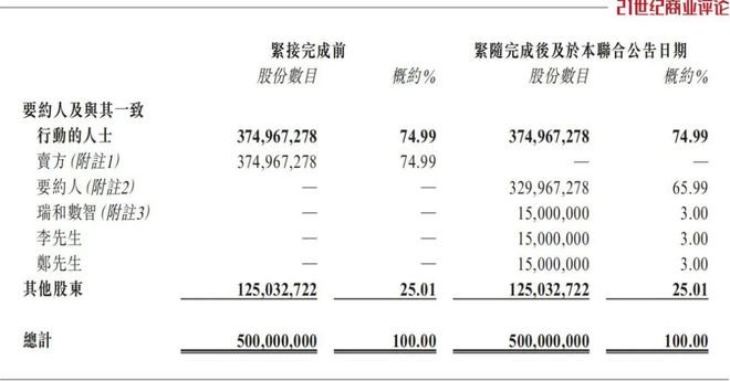 90亿梅州低调富商，吞并日本拍卖行