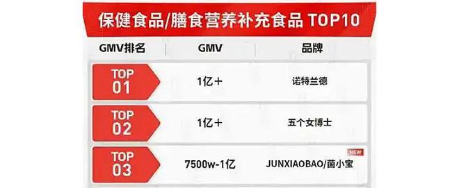 济南青年卖保健品，进账40亿