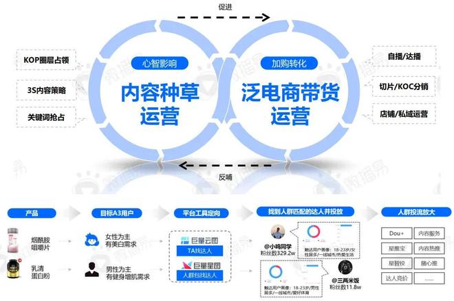 济南青年卖保健品，进账40亿