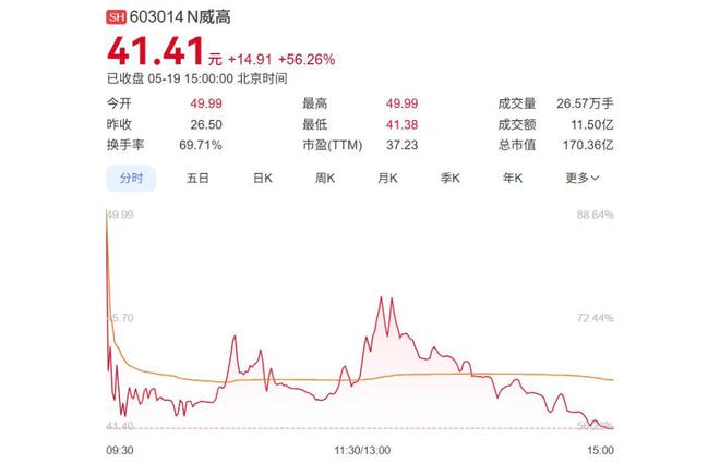 330亿威海首富，拿下第4个IPO