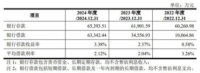IPO雷达｜合作终止，业绩不利因素浮现！恒坤新材更新招股书，存贷双高被问询