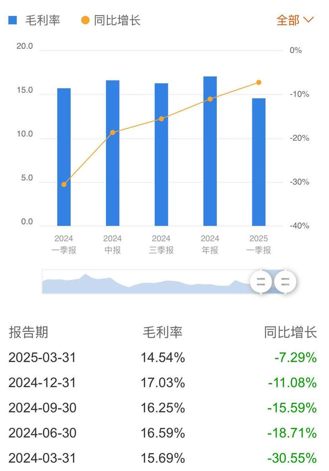 美格智能拟赴港上市！经营现金流压力凸显，业绩新高但毛利率下滑