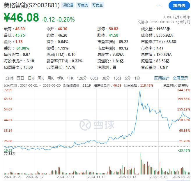 美格智能拟赴港上市！经营现金流压力凸显，业绩新高但毛利率下滑