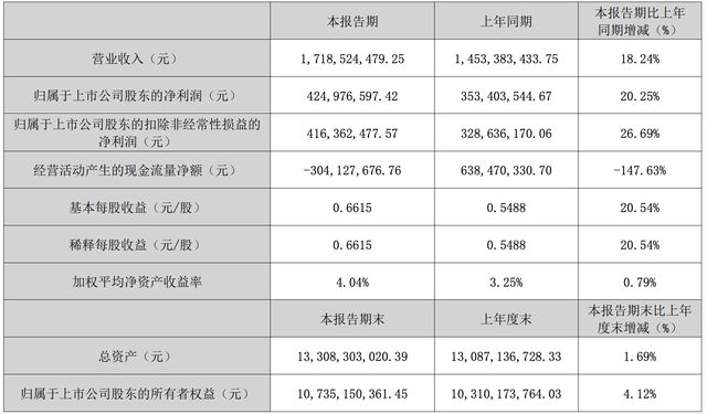 东阿阿胶罕见闪崩跌停！一季度应收账款激增4.6亿元，经营现金流恶化