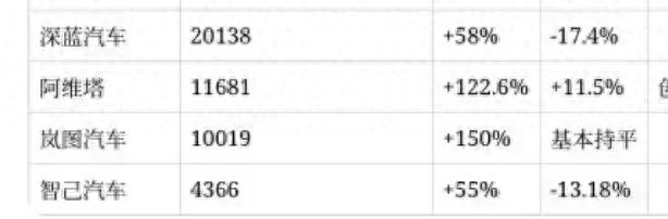 深蓝霸屏销量环比下滑，何时盈利成谜！长安汽车一季度营收下降是为稳基本盘？
