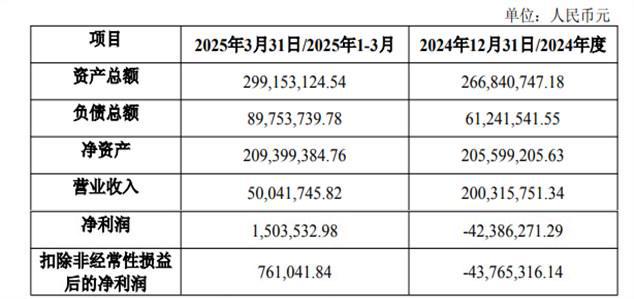 重资布局半导体！杰华特拟3亿收购亏损公司41%股权，千万元增资子公司