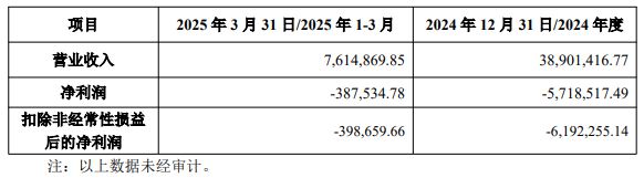 重资布局半导体！杰华特拟3亿收购亏损公司41%股权，千万元增资子公司