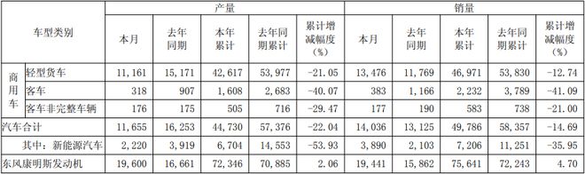 股东会决议公告标题出错！东风汽车摆乌龙