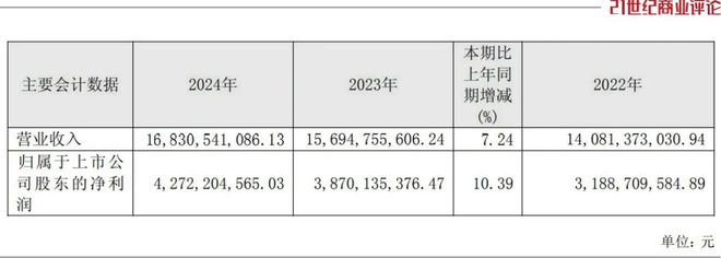 宁波兄弟卖插座，挣下840亿身家