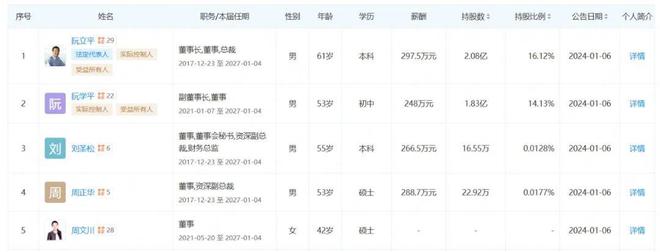 宁波兄弟卖插座，挣下840亿身家