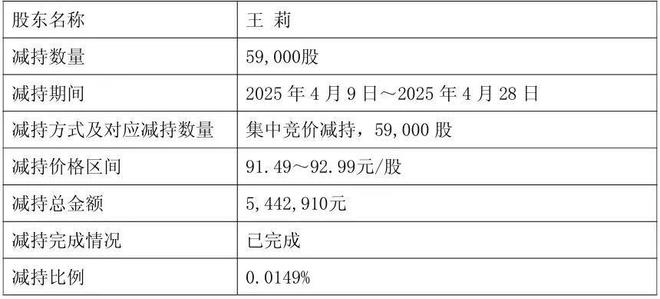年薪约300万高管，提前离任珀莱雅