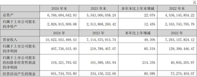 100亿芜湖零食巨头，开启无边界扩张