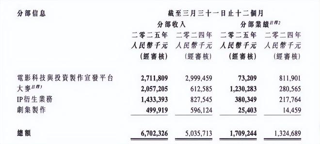 阿里影业更名，一天暴涨40亿