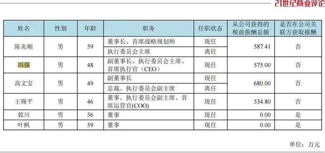 京东方新帅上任，首季进账500亿