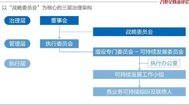 京东方新帅上任，首季进账500亿