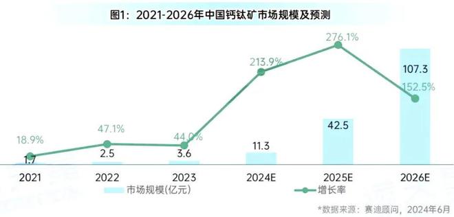 京东方新帅上任，首季进账500亿