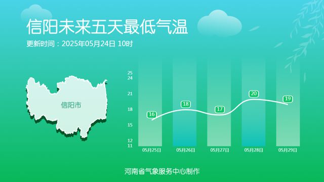 西部、南部阵雨来扰！河南最高气温回升至30度左右