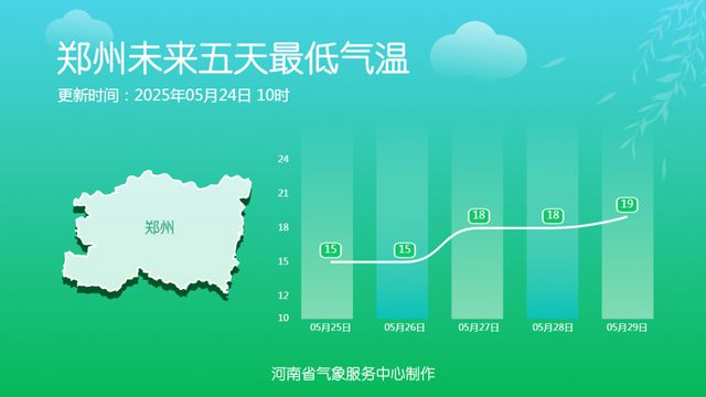 西部、南部阵雨来扰！河南最高气温回升至30度左右