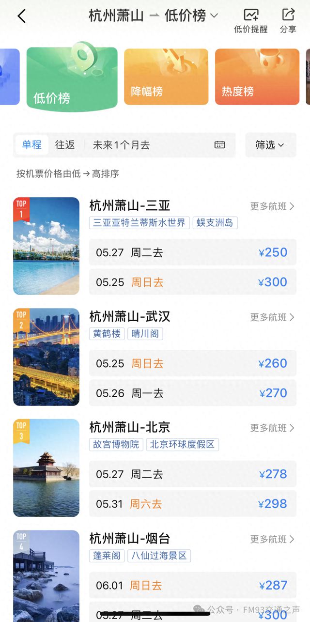 大跳水！暴跌91%