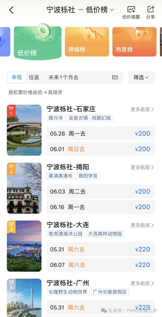 大跳水！暴跌91%