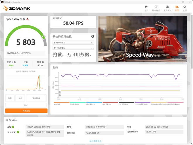铭瑄RTX 5070 iCraft OC12G评测：第四代电竞之心超越黄氏刀法 性能完全释放