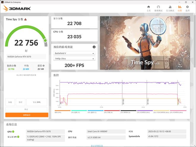 铭瑄RTX 5070 iCraft OC12G评测：第四代电竞之心超越黄氏刀法 性能完全释放