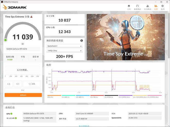 铭瑄RTX 5070 iCraft OC12G评测：第四代电竞之心超越黄氏刀法 性能完全释放