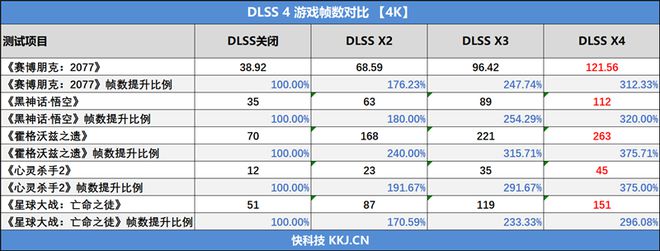 铭瑄RTX 5070 iCraft OC12G评测：第四代电竞之心超越黄氏刀法 性能完全释放