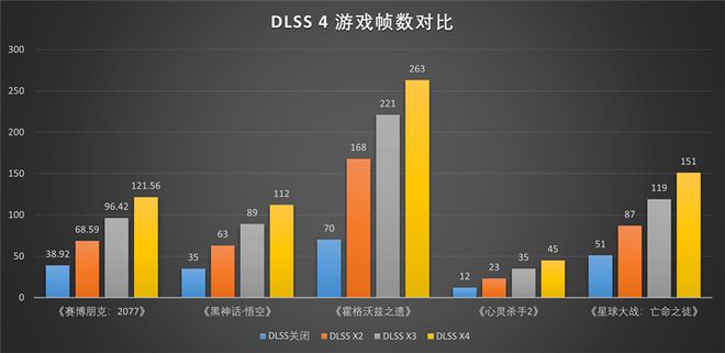 铭瑄RTX 5070 iCraft OC12G评测：第四代电竞之心超越黄氏刀法 性能完全释放