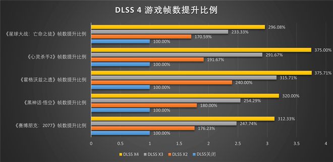 铭瑄RTX 5070 iCraft OC12G评测：第四代电竞之心超越黄氏刀法 性能完全释放