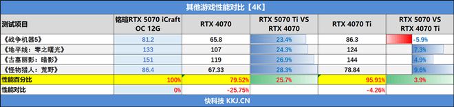 铭瑄RTX 5070 iCraft OC12G评测：第四代电竞之心超越黄氏刀法 性能完全释放