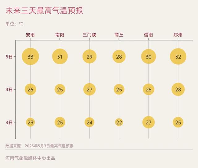 阵雨+强对流，河南这些地方注意防范！